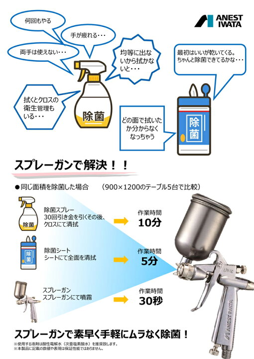 楽天市場】アネスト岩田 除菌液塗布キット【VTS-5L-C1】スプレーガン 