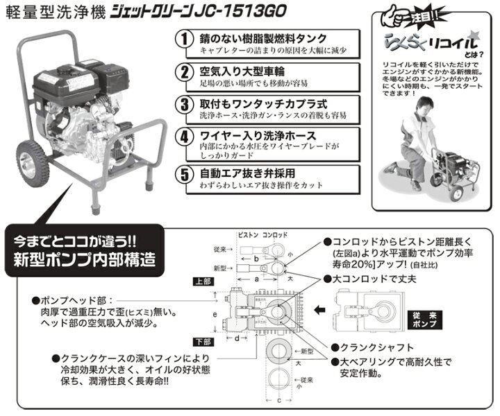 楽天市場】◇最安値に挑戦中◇ 精和産業 エンジン式高圧洗浄機 カート 