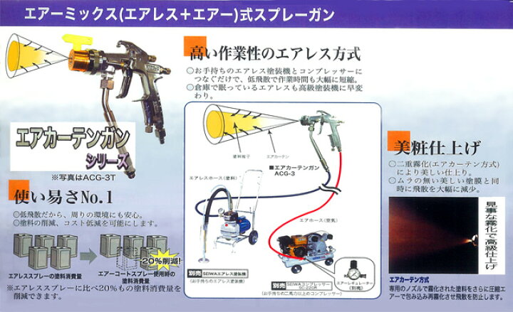 楽天市場】※欠品中※ エアレス塗装機用 精和産業 塗装機 エアーカーテン 