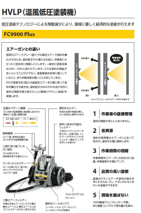 楽天市場】日本ワグナー 低圧温風塗装機 【FC9900Plus】圧送タンク 
