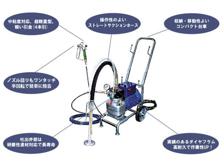 楽天市場】☆最安値に挑戦中☆ 精和産業(セイワ) 塗装機 電動エアレス  