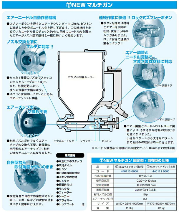楽天市場】大塚刷毛製造 大塚 マルテー NEWマルチガン 自在型 建築用 
