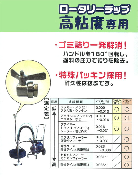 楽天市場】エアレス塗装機用 精和産業 ロータリーチップセット 