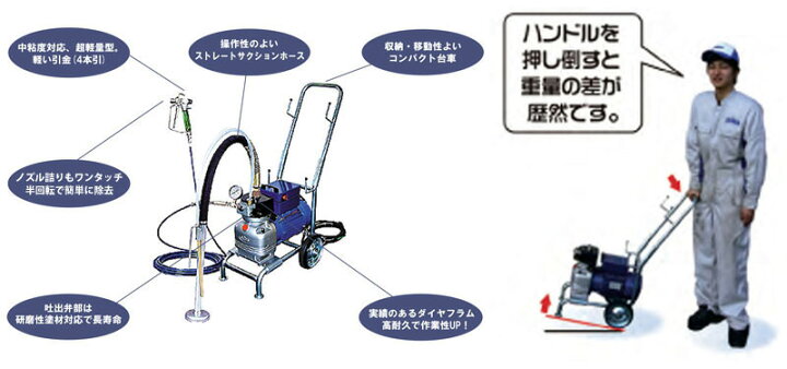 楽天市場】◇最安値に挑戦中◇ ☆在庫あり 即日出荷OK☆ 精和産業 