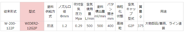 楽天市場】アネスト岩田 大形スプレーガン【WIDER2-12G2P】 圧送式