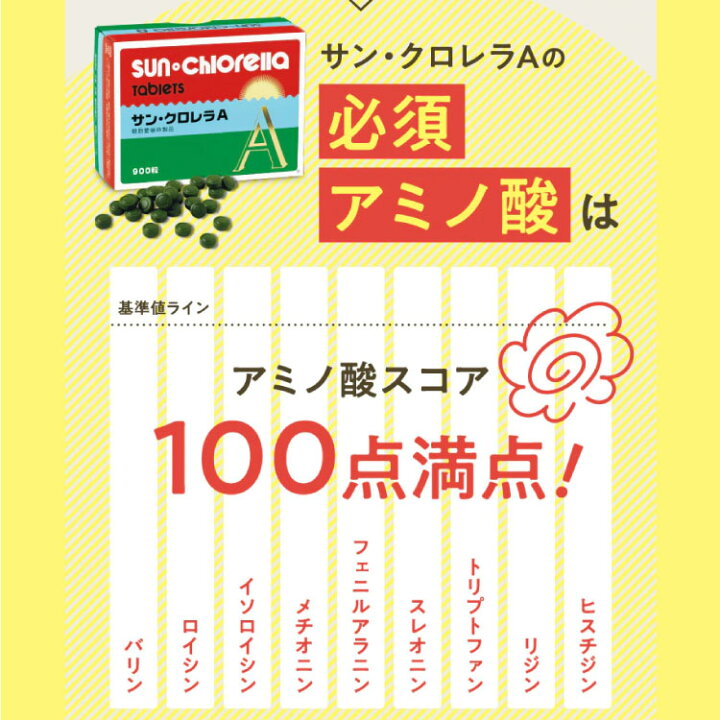 楽天市場】【公式】サンクロレラ A 1500粒×4箱 ≪送料無料≫藻活 お 