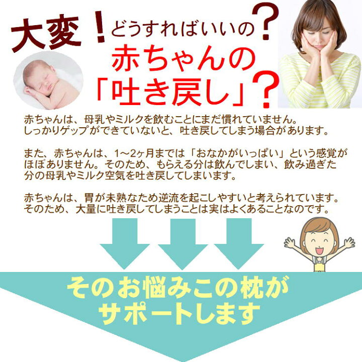 楽天市場 ベビー枕 赤ちゃん枕 ベビー 新生児 乳児 ワイド クッション ななめ まくら 低反発 ピロー 吐き戻し防止 赤ちゃん 枕 鼻づまり 傾斜 斜面 嘔吐 吐き戻し 向き癖 対策 便利 グッズ ベビー用品 洗える 授乳 出産準備 出産祝い プレゼント ママ お母さん お助け