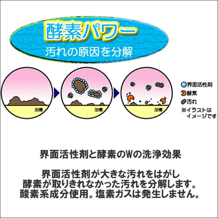 楽天市場 風呂掃除 浴槽洗剤 つけ置き 洗剤 バスタブ 湯ドロ 湯垢 水あか 丸洗い 酵素 洗浄剤 ピンクの お風呂 風呂釜 汚れ 110番 便利 グッズ 浴室 ふろ 洗い フロ 蓋 フタ 桶 イス パイプ 湯垢落とし つけおき 簡単 除菌 父の日 生活 応援 楽天市場 風呂掃除 浴槽洗剤 つけ置き 洗剤 バスタブ 湯ドロ 湯垢 水あか 丸洗い 酵素 洗浄剤 ピンクの お風呂 風呂釜 汚れ 110番 便利 グッズ 浴室 ふろ 洗い フロ 蓋 フタ 桶 イス パイプ 湯垢落とし つけおき 簡単 除菌 父の日 生活 応援