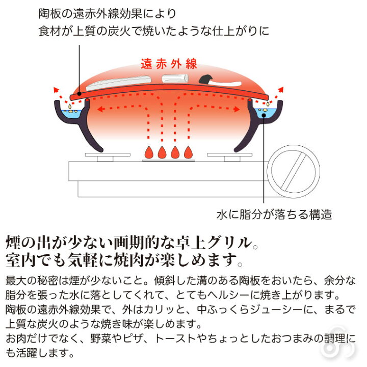 楽天市場】土鍋 伊賀焼 長谷園 やきやきさん 大 AND-18 卓上グリル 