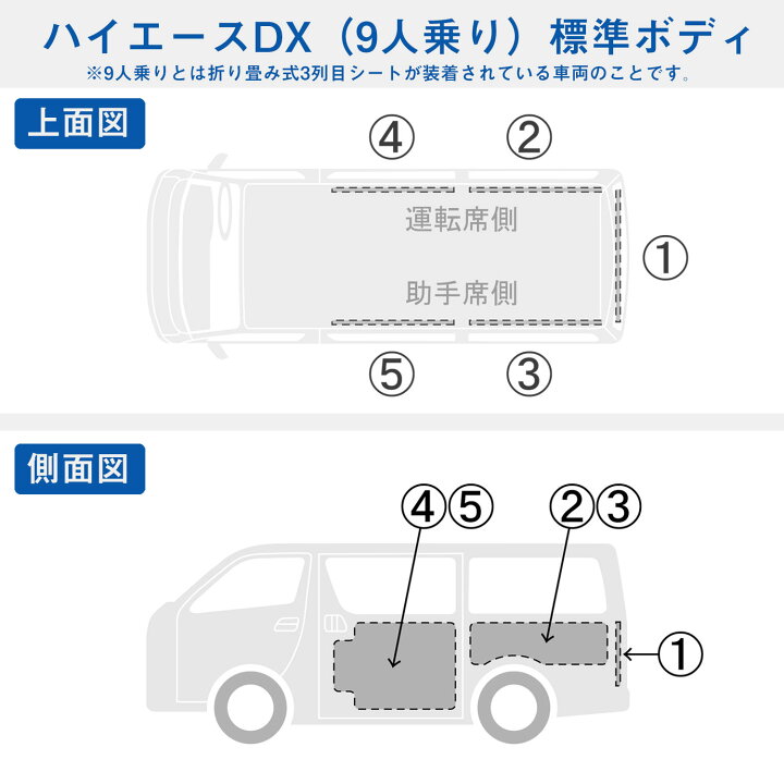 楽天市場】200系 ハイエース DX 標準ボディ 4ドア 9人乗 トリムパネル 