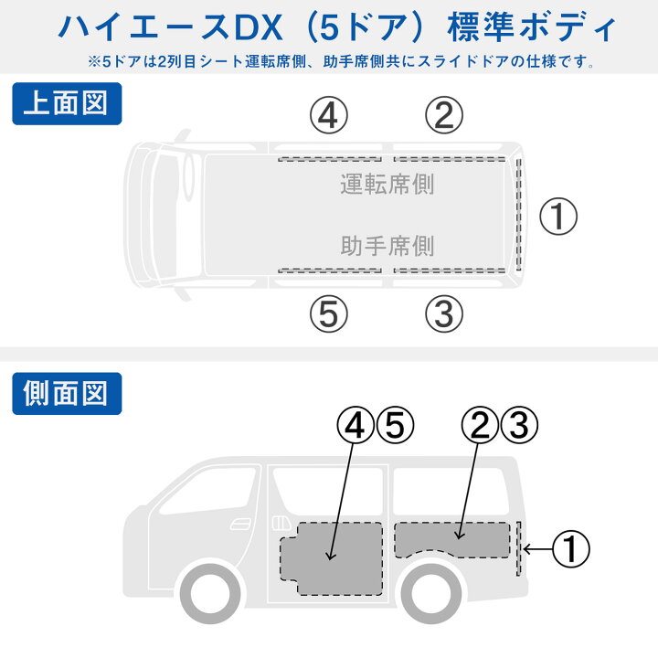 楽天市場】200系 ハイエース DX 標準ボディ 5ドア トリムパネル ｜5枚 
