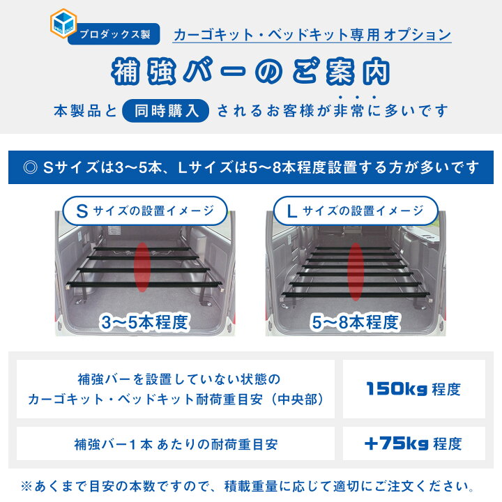 楽天市場】E26 キャラバン プレミアムGX 標準 カーゴキット L ｜ 日産 