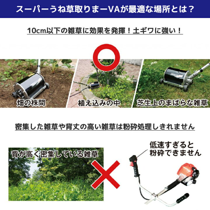 楽天市場】工具 刈払機 園芸 ガーデン アタッチメント IDECH