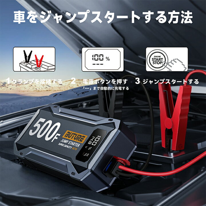 楽天市場 3000円offクーポン ジャンプスターター スーパーコンデンサ搭載 リチウムバッテリー無し 00aピーク電流 最大8 5lガソリン車 6 5lディーゼル車 ハイブリッド車対応 事前充電不要 12v車バッテリー ジャンプスターター スーパーキャパシタ 高安全性