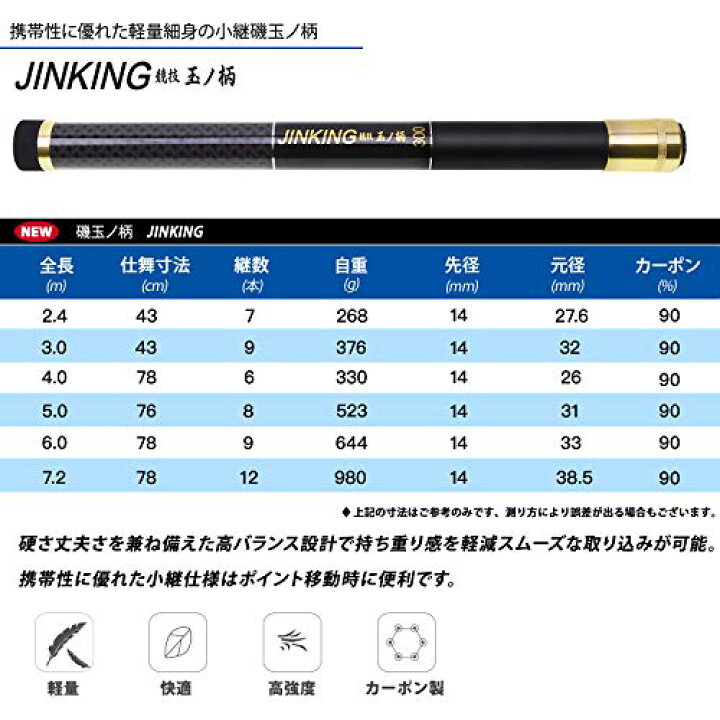 楽天市場 色 7 2m Jinking 磯玉セット 玉網 釣りタモ 小継玉の柄 タモ網 折りたたみ 伸縮 玉ノ柄 カーボン製 ランディングポール 淡水海水両用 2 4m 3m 4m 5m 6m 7 2m サンデーモーニング 楽天市場店