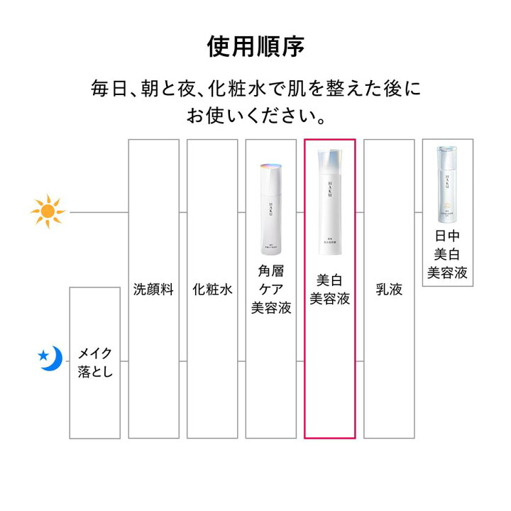 楽天市場】【医薬部外品】資生堂 HAKU（ハク） メラノフォーカスIV 45g 