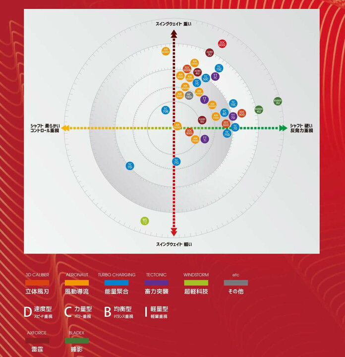 楽天市場】【渡辺勇大選手使用モデル】LI-NING AX80 AXFORCE 80 雷霆 