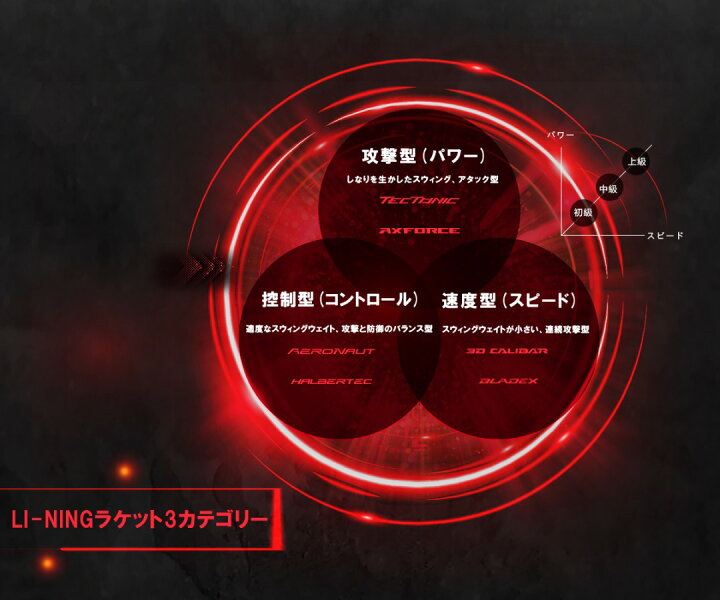 楽天市場】LI-NING BX900M BLADEX 900 MOON MAX バドミントンラケット 