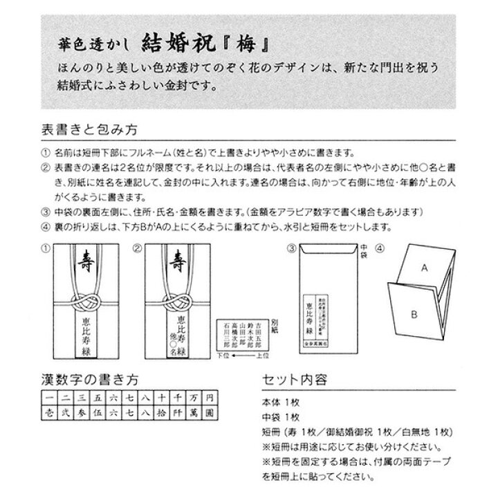 楽天市場 金封 結婚祝 ご祝儀 御祝デザインフィル ミドリ 梅 華色透かし 結婚祝い 花 華やか 結び切 水引き プレゼント 贈答 結婚式 披露宴 2次会 御祝儀 透かし サンフェロー