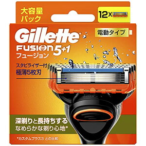 Wbg Gillette t[W d^Cv ֐n12R