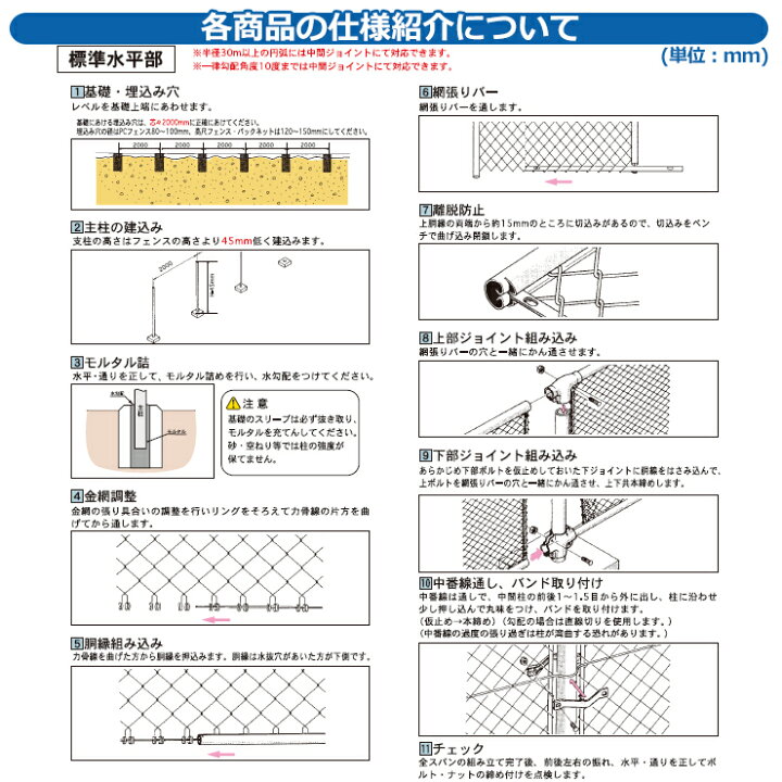楽天市場】【無料☆特典付】朝日PCフェンス サンカラー鉄線 φ3.2×56mm 