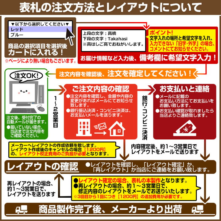 楽天市場 郵便受け 郵便ポスト ノイエキューブ ラミナム 専用オプション ブラスト文字入れ オンリーワンクラブ Only One Club Noie Cube Laminam サンガーデンエクステリア