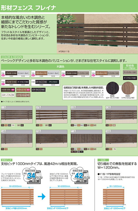 楽天市場】【無料☆特典付】アルミフェンス 囲い 形材フェンス 