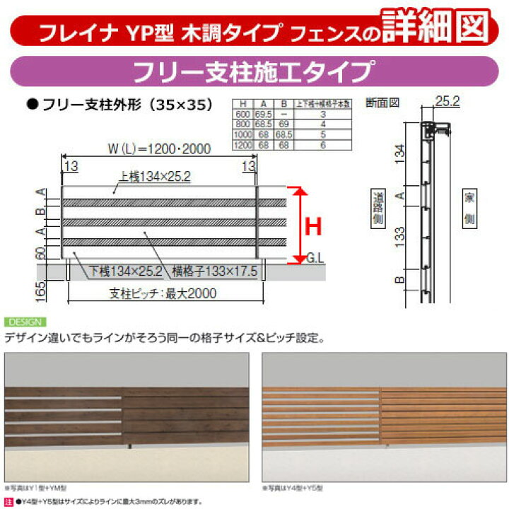 楽天市場】【無料☆特典付】アルミフェンス 囲い 形材フェンス