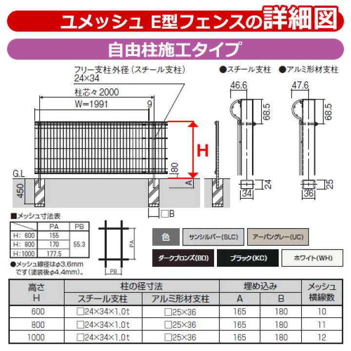 楽天市場】【無料☆特典付】スチールフェンス 囲い スチールメッシュ 