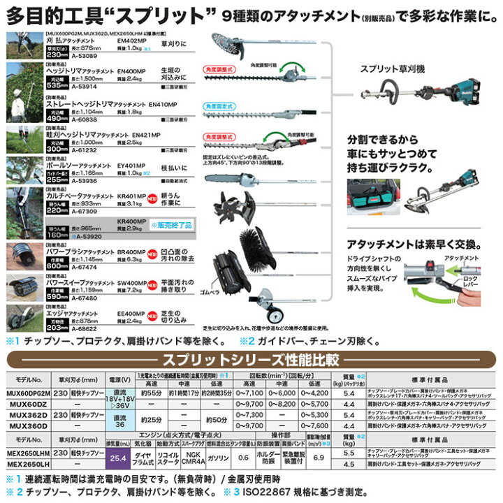 楽天市場】雑草 草刈り 雑草対策 マキタ パワースイープアタッチメント 