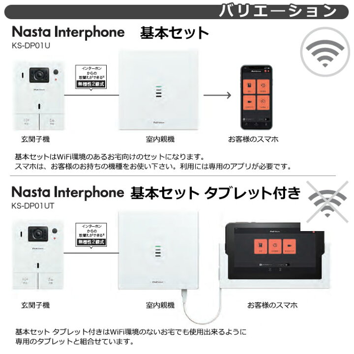 楽天市場】NASTA インターホン タブレットのみ KS-DP01T-W 増設用 