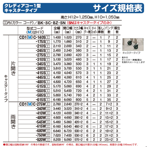 注目商品 四国化成 クレディアコー1型 キャスタータイプ 片開き H10