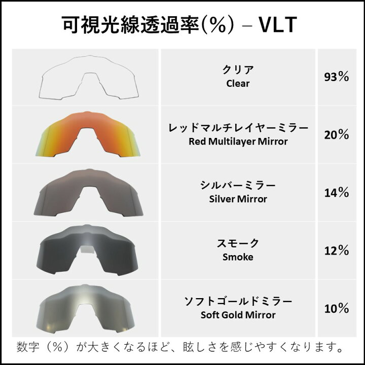 楽天市場】【購入でもれなくクリアレンズをプレゼント】100 