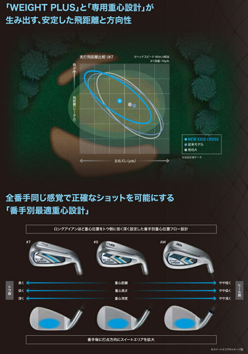 楽天市場】ダンロップ（DUNLOP）ゼクシオクロス2（XXIO 