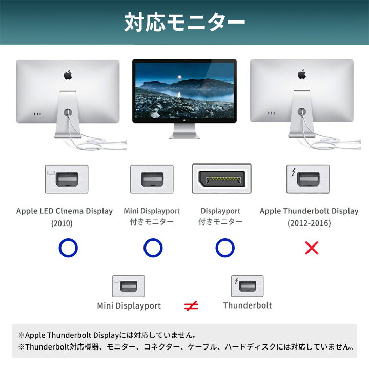 楽天市場】【P5倍+15％OFFクーポン配布中】USB-C(オス) to Mini 