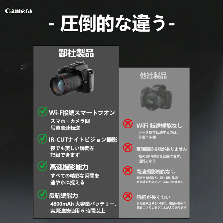 楽天市場】2026年進化版【楽天1位】一眼レフカメラ 初心者 セット 