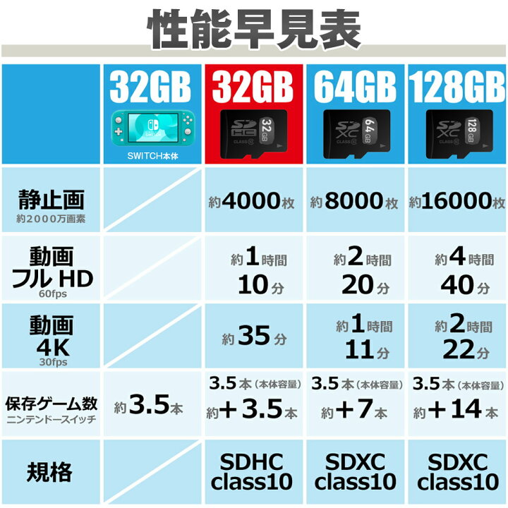 楽天市場】マイクロsdカード 128gb メモリーカード SDカード 128GB 