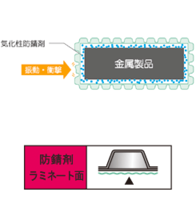 楽天市場】アルミプチ d40L 中厚 アルミ蒸着1F1200mm×100m 1巻 事業
