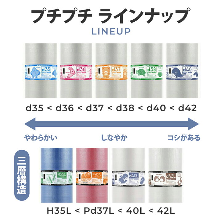 楽天市場】プチプチ ロール エコハーモニーH35L（3層）クリア色（緑 