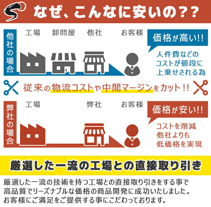 楽天市場 トヨタ クラウン Gws4 イグニッションコイル 保証付 純正同等品1本 003 互換品 メンテナンス 整備 交換 スパークコイル 車 修理 ダイレクトイグニッションコイル Auto Parts Sunrise