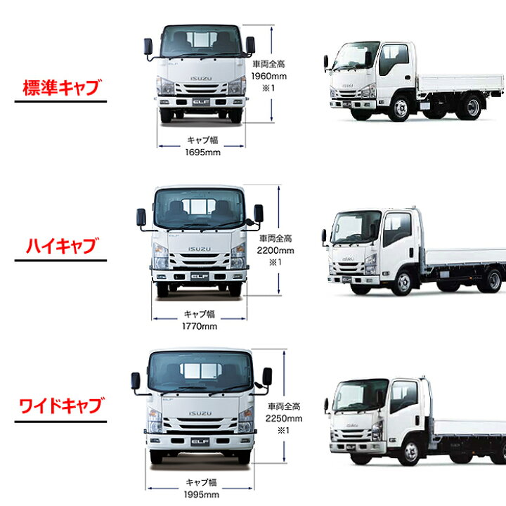 楽天市場】いすゞ 07エルフ 後期 標準キャブ ローキャブ オール メッキ 