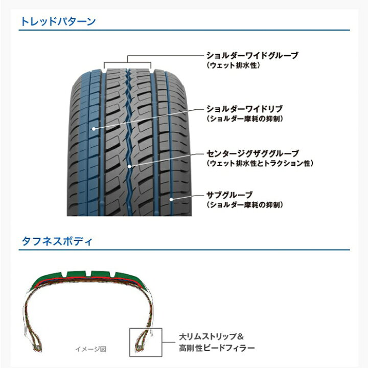 楽天市場】デイトナ 16インチ オールメッキ トーヨータイヤ H20 215 