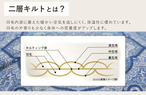 西川羽毛布団6点セットシングルサイズ【グレア】【あす楽】【送料無料】日本製羽毛布団+固綿三層敷布団+枕などふとんセットカバーリング寝具セット