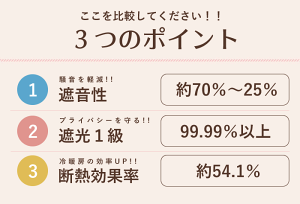 カーテン遮光1級カーテンセット防音・断熱・アゲインスト厚地2枚組+国産選べるミラーレースカーテンセット防音カーテン断熱カーテン遮光1級遮光カーテンUVカットミラーレース送料無料