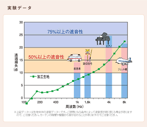 カーテン遮光1級カーテンセット防音・断熱・アゲインスト厚地2枚組+国産選べるミラーレースカーテンセット防音カーテン断熱カーテン遮光1級遮光カーテンUVカットミラーレース送料無料
