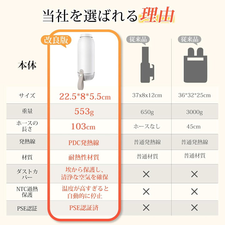 楽天市場】【在庫処分14980円→6980円ゲット！】布団乾燥機 小型 1台3 