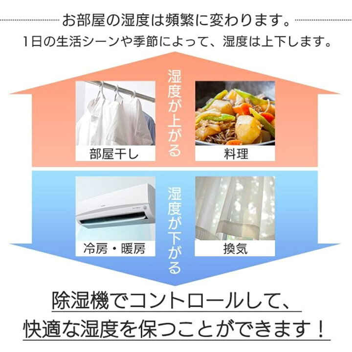 楽天市場】【2年保証】除湿機 コンプレッサー式 花粉 梅雨対策 結露 
