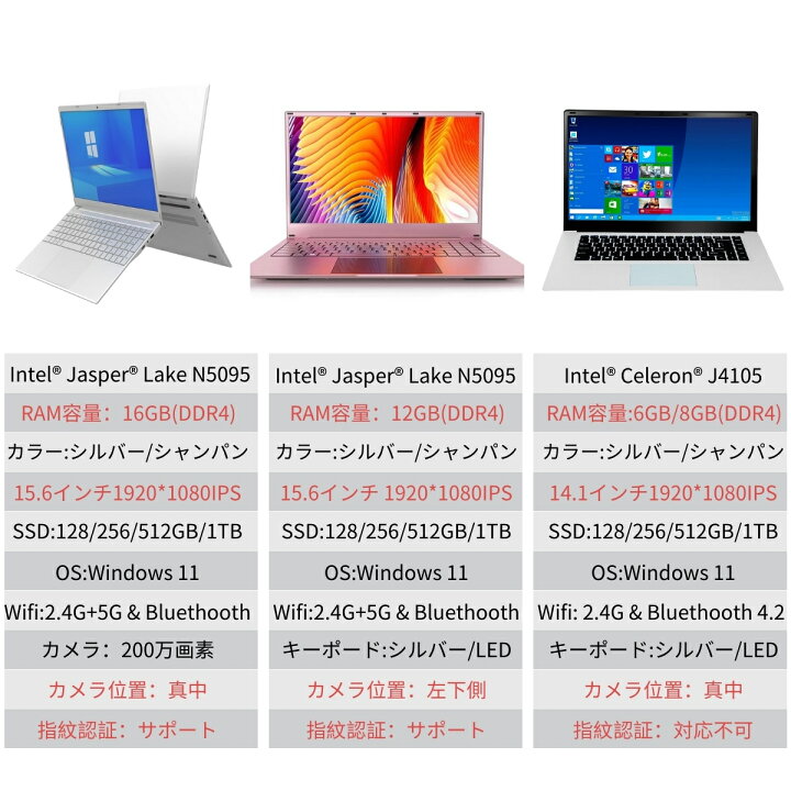 楽天市場】ノートパソコン 安い 新品 windows11 第11世代CPU office 