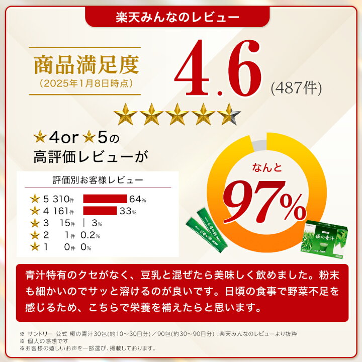 楽天市場】サントリー 公式 極の青汁 (きわみのあおじる) ケルセチン 