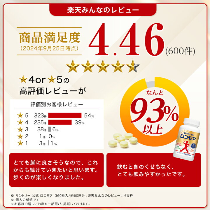楽天市場】サントリー 公式 ロコモア 筋肉成分 軟骨成分 グルコサミン  